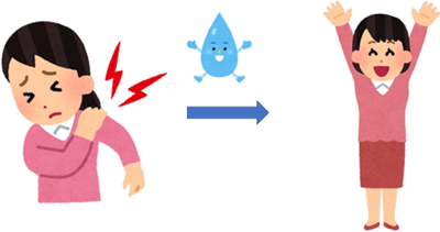 水素は炎症を緩和する働きが期待される